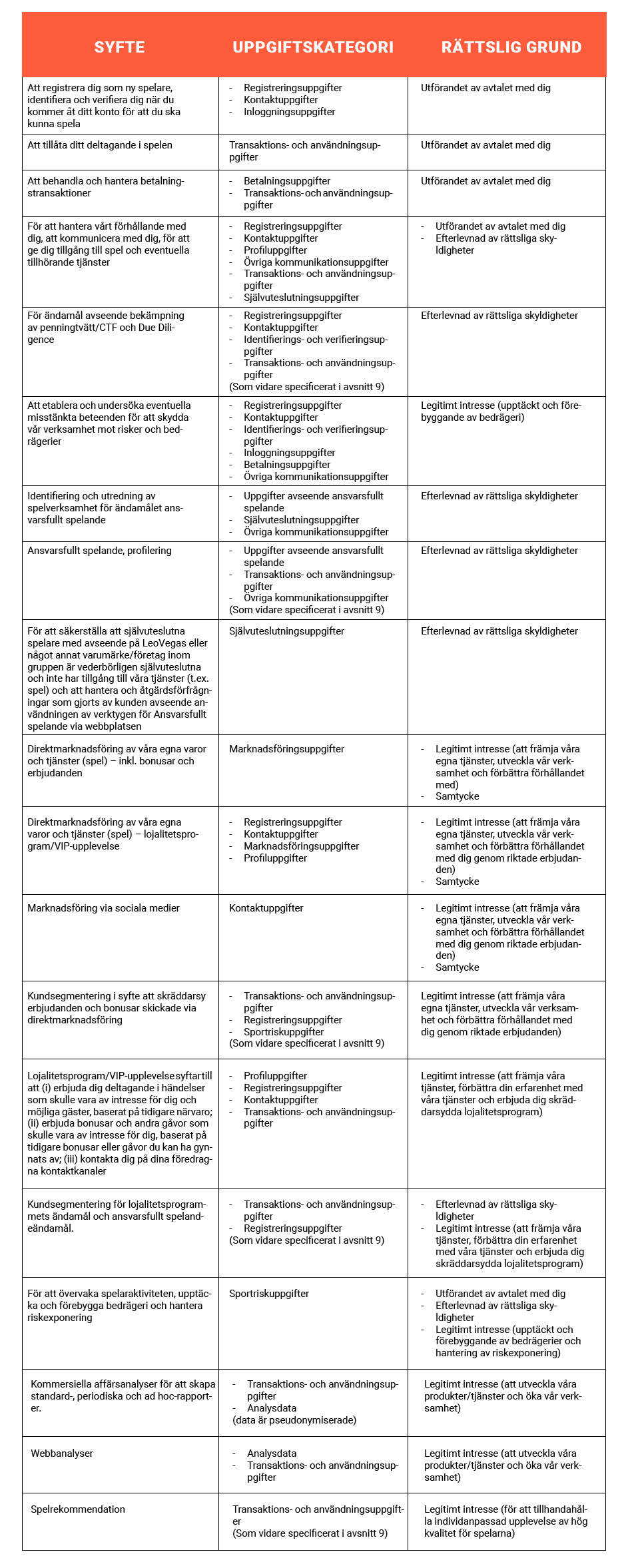 https://media.leovegas.com/Brandsmerge_SE/Privacy-Policy-Table-D126936_V2.png
