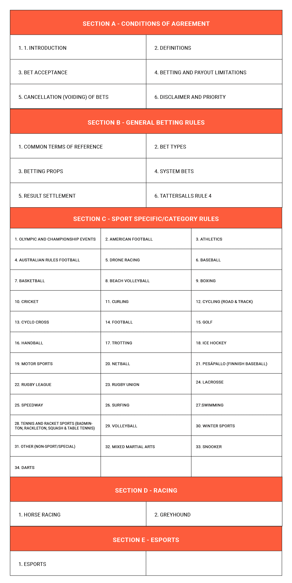 List of betting rules, conditions, and sport categories.