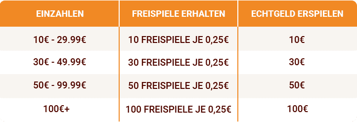 table