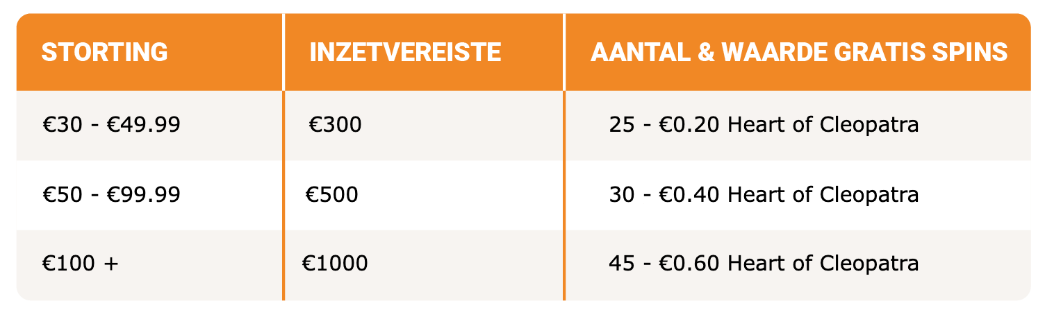 Liefdesslot