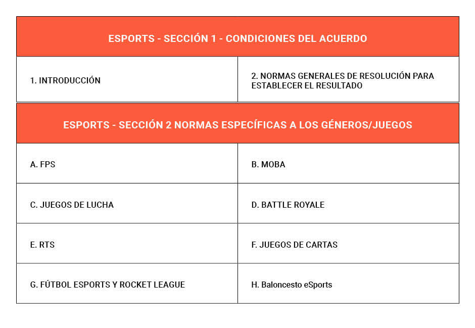eSports table of contents