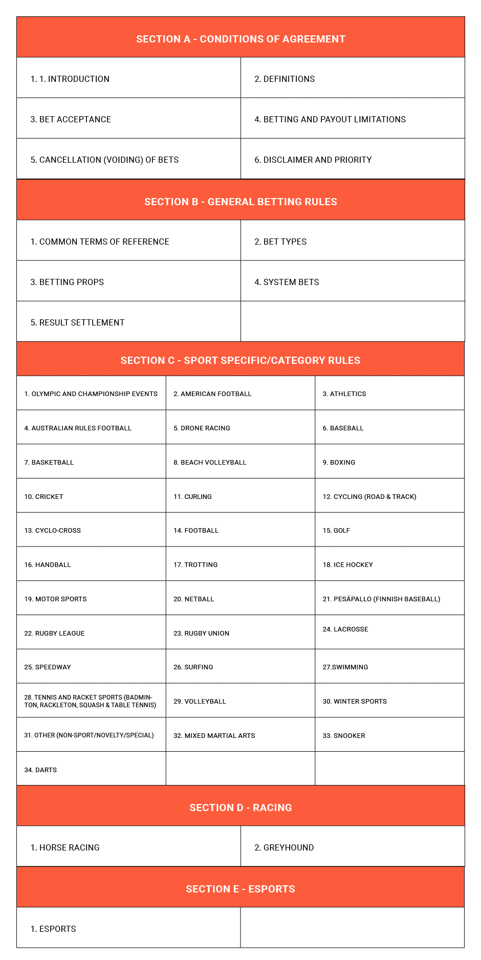  List of betting rules, conditions, and sport categories.