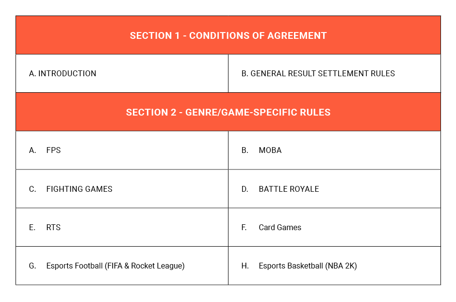 Agreement conditions and genre/game-specific rules: FPS, MOBA, fighting, battle royale, RTS, card games, esports.