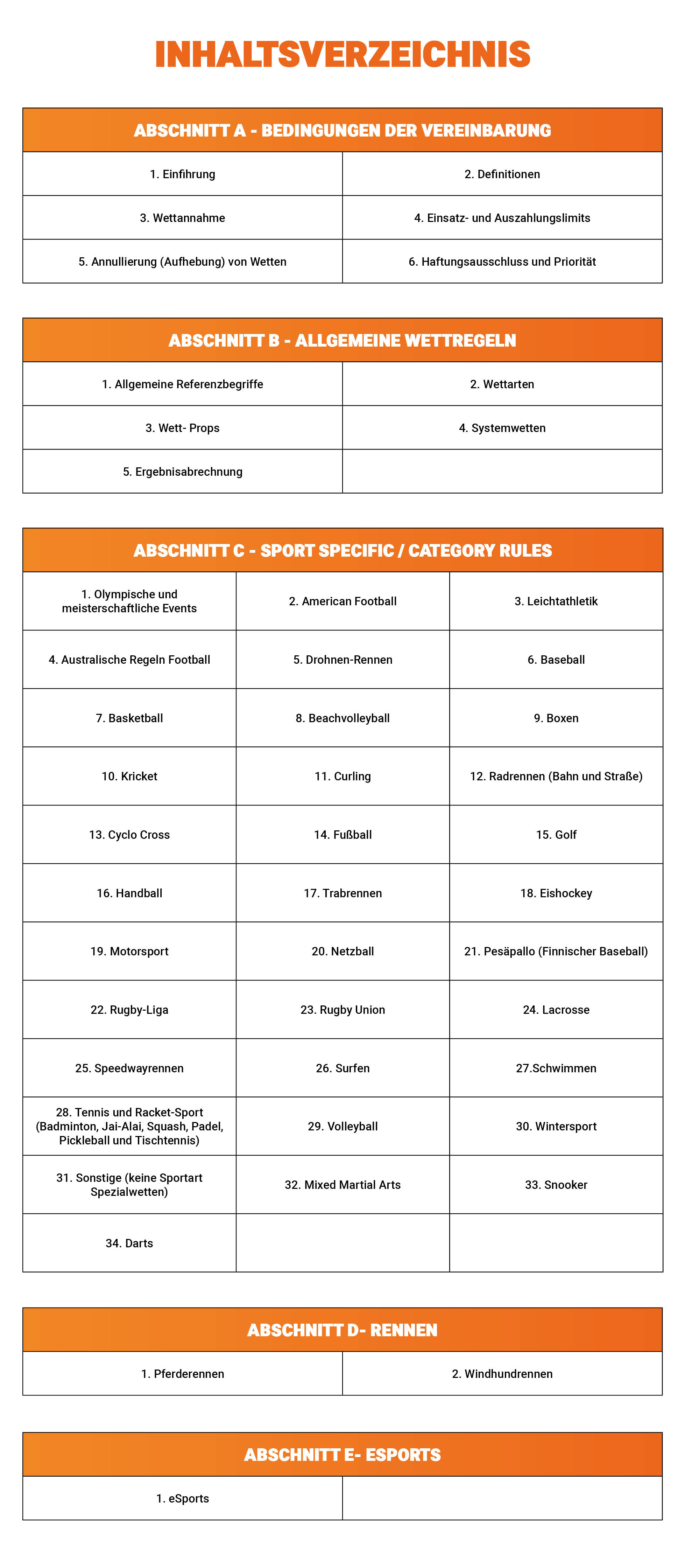 Inhaltsverzeichnis mit Abschnitten zu Vereinbarungen, Wettregeln, Sportarten, Rennen und eSports.