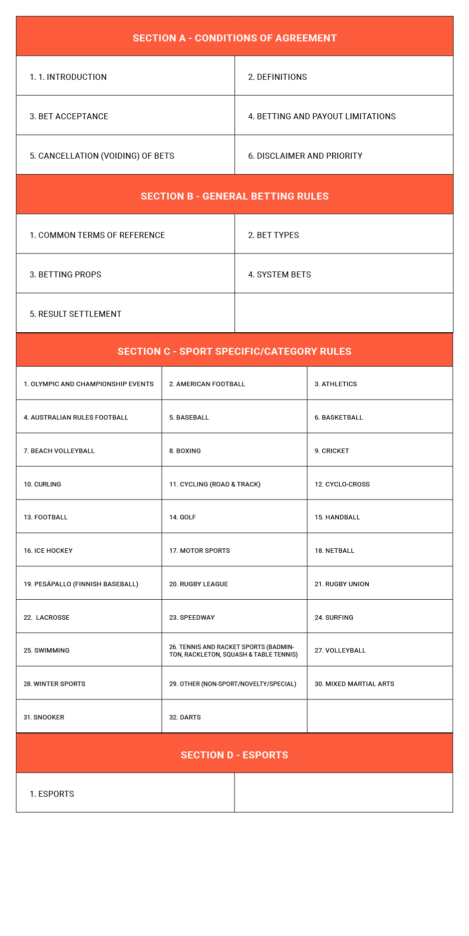 List of betting rules, conditions, and sport categories.