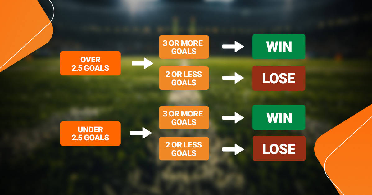 diagram explaining over/under betting