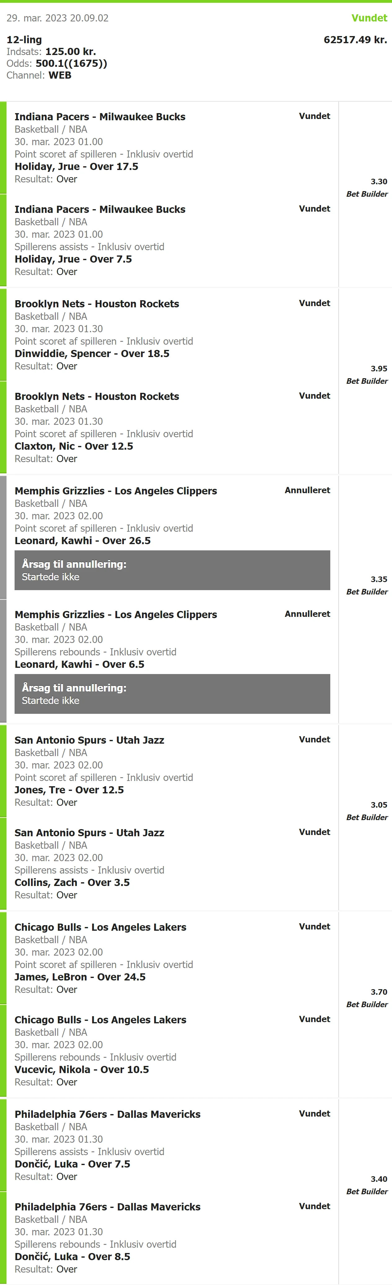 Vundet odds-kupon med 12 spil og en samlet gevinst på over 62.000 kr. fra basketballkampe