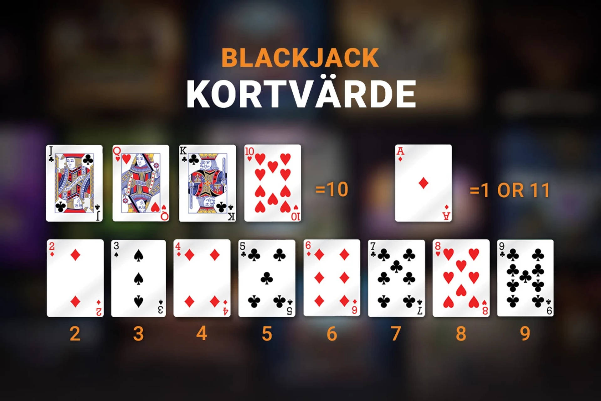 Blackjack kortvärde: Kung, dam, knekt och 10 är värda 10. Ess är värt 1 eller 11. Övriga kort har sitt nominella värde.