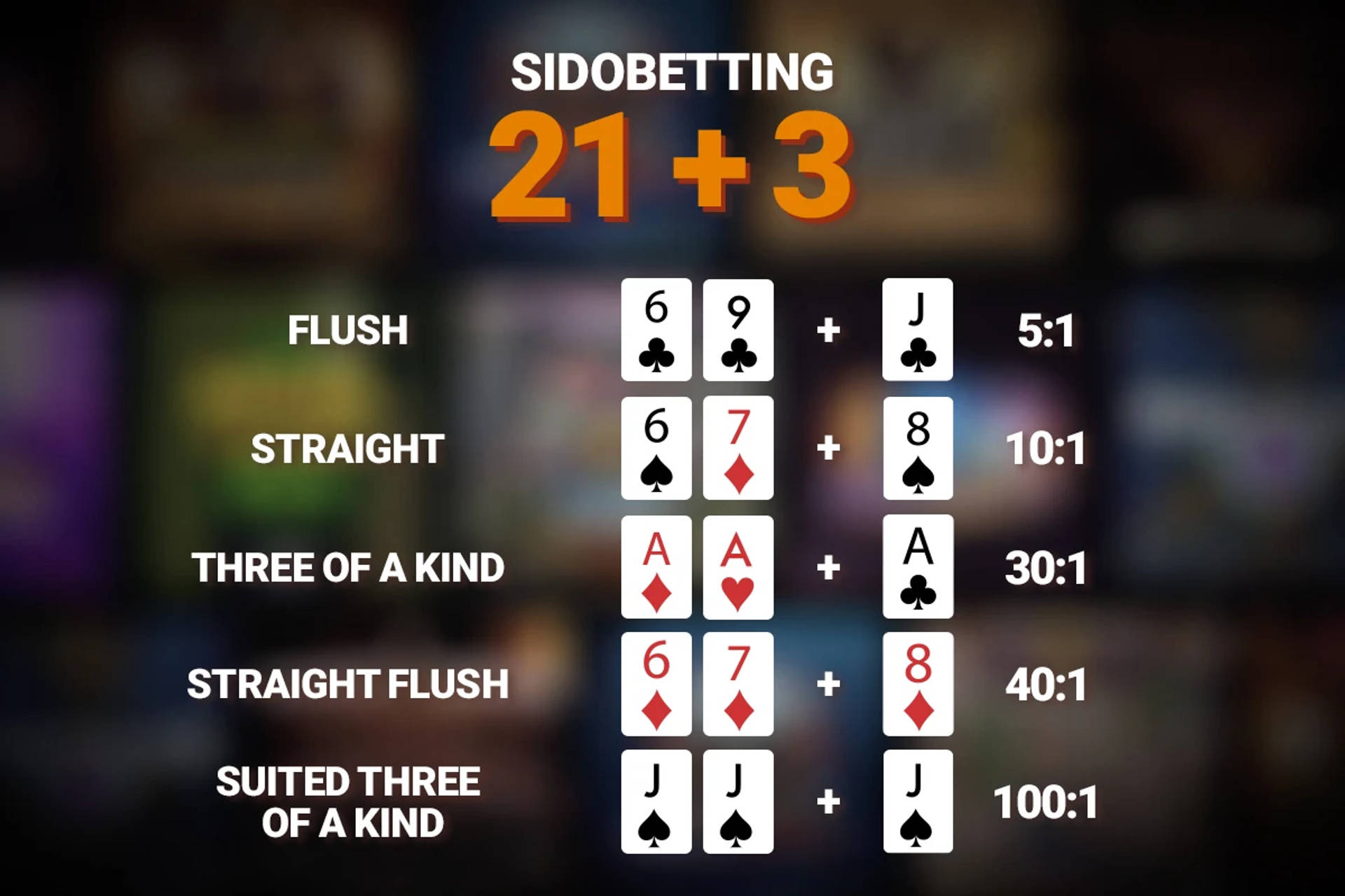 Sidobetting 21+3: Kombinationsodds för pokerhänder som flush, straight och triss.