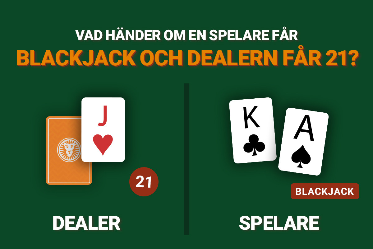 Blackjack-scen: Dealern och spelaren har båda 21.