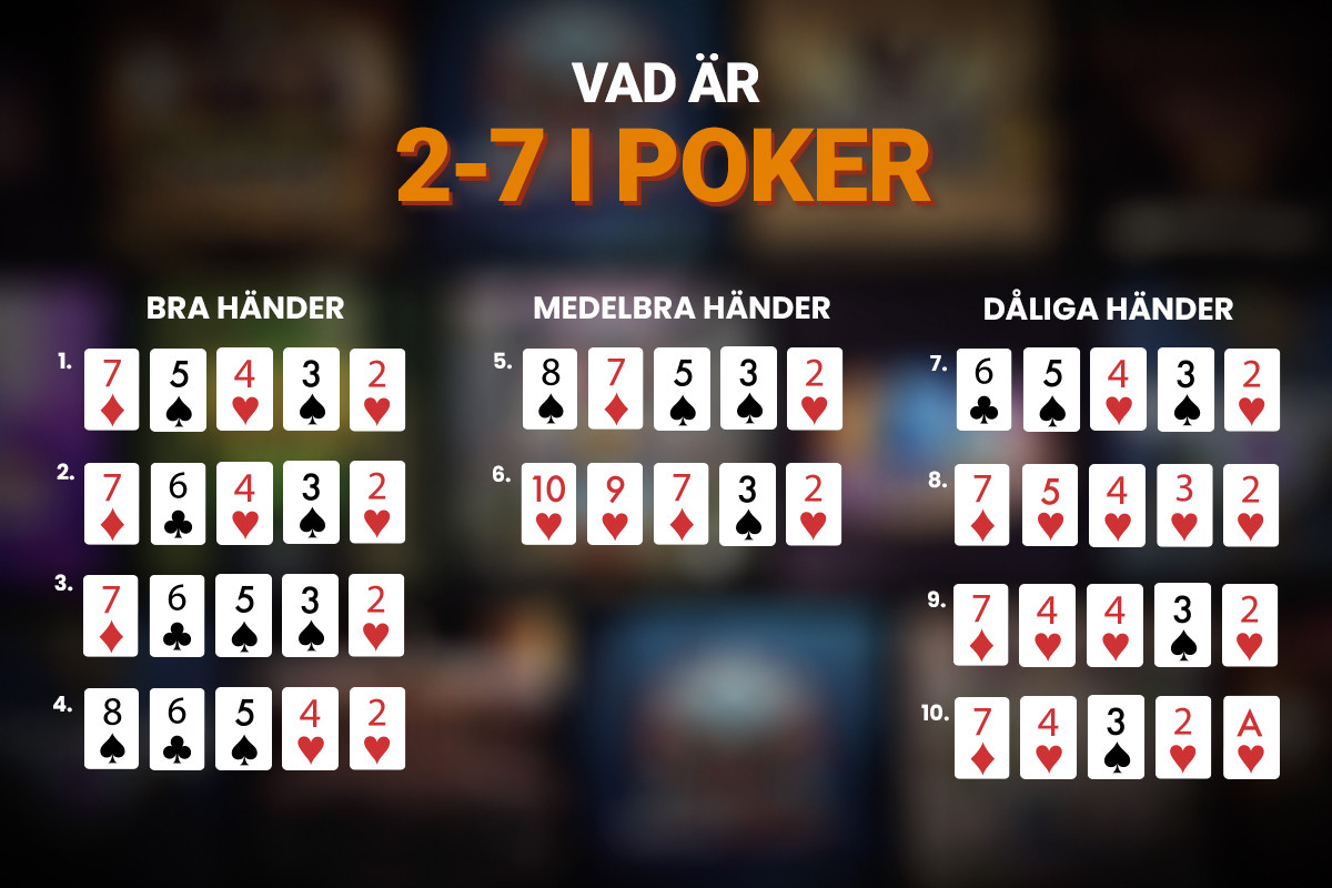 handranking från bra till dåliga i 2-7 poker
