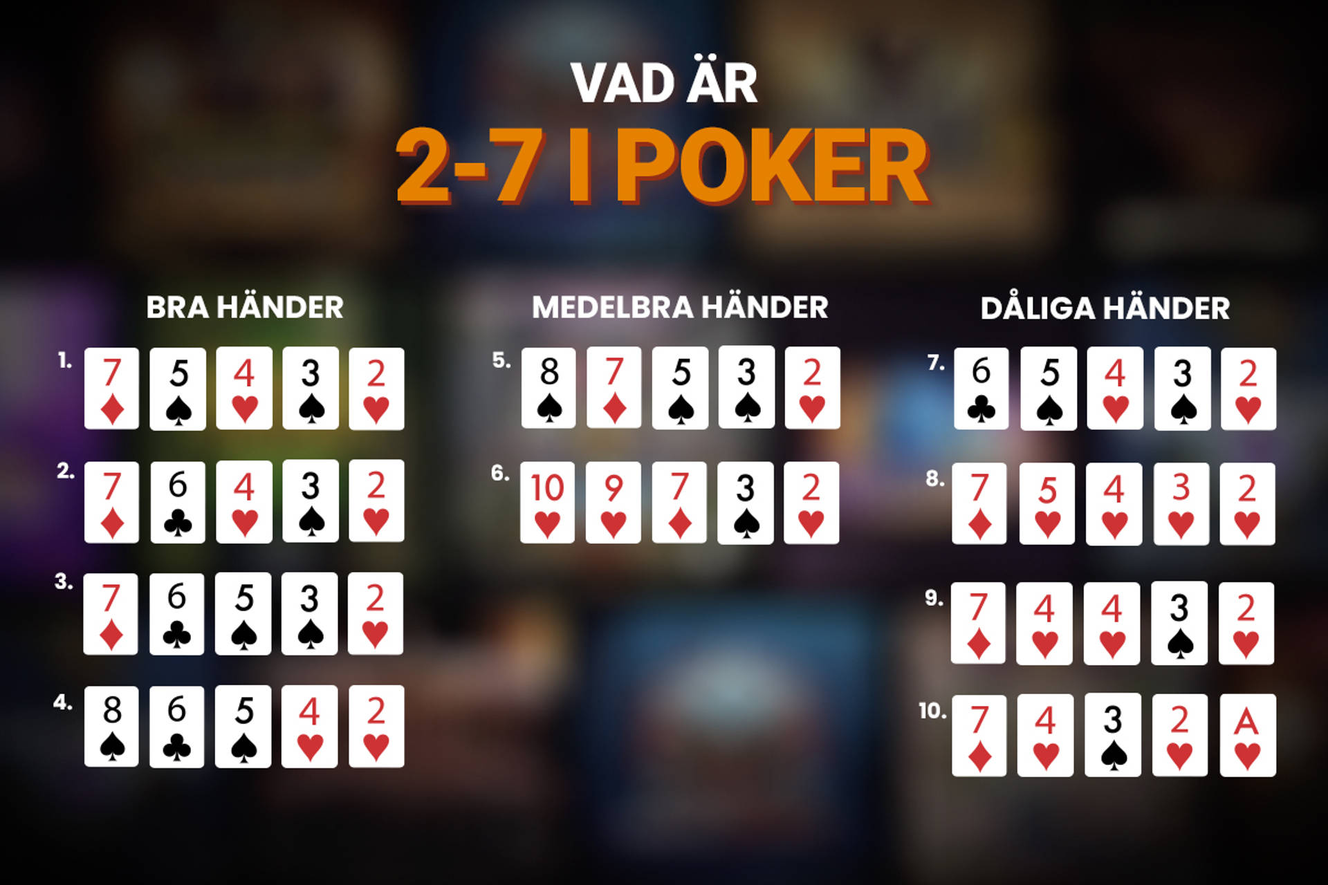 handranking från bra till dåliga i 2-7 poker