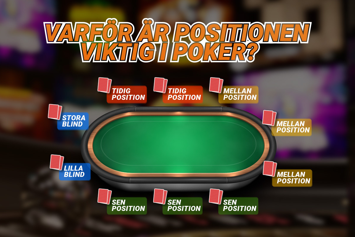 visualisering av positioner i poker, placerade runt ett pokerbord.