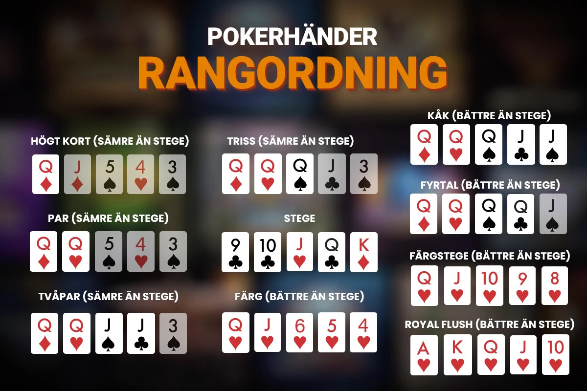Hur fungerar stege i poker? - LeoVegas