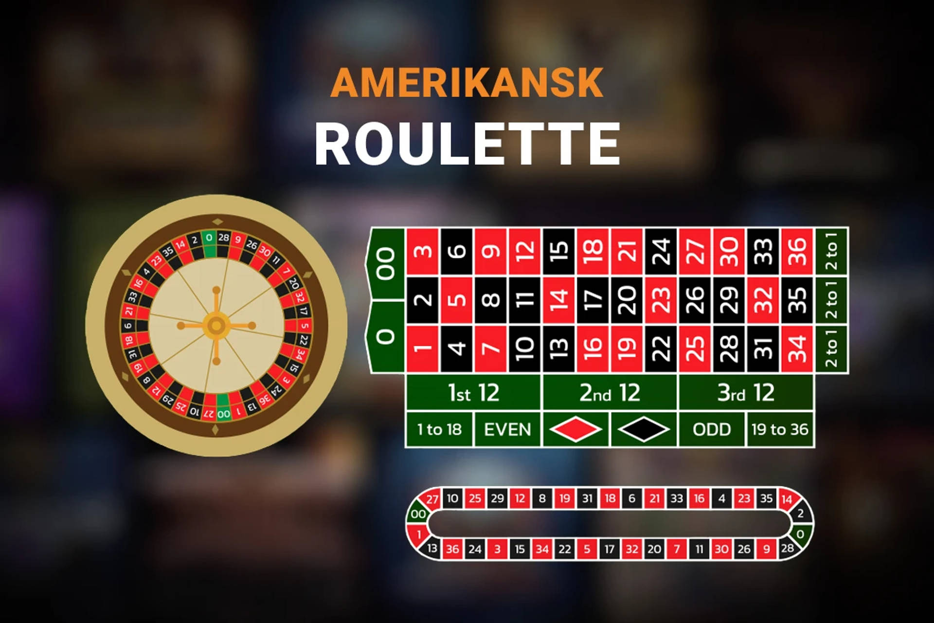 Amerikansk roulettehjul och layout med nummer och satsningsalternativ.