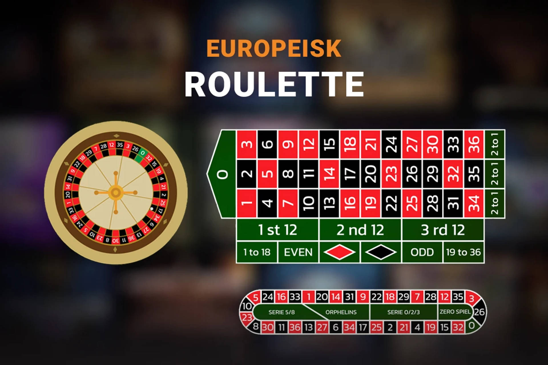 Europeiskt roulettehjul och layout med nummer och satsningsalternativ.