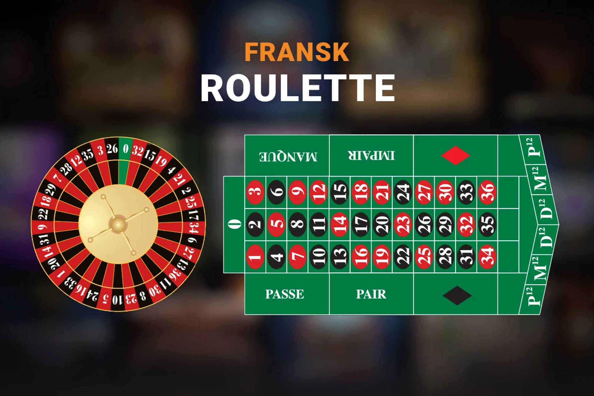Franskt roulettehjul och layout med nummer och satsningsalternativ.