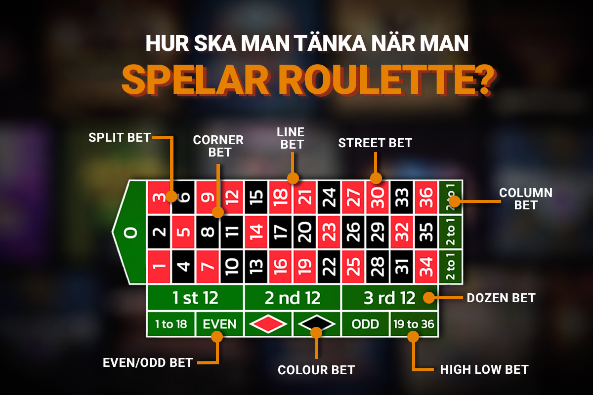 Hur man spelar roulette: En översikt över olika typer av insatser.