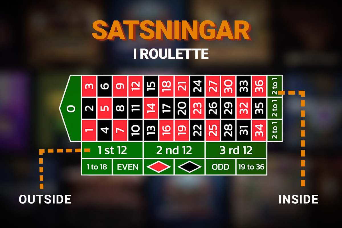 Satsningar i roulette med en layout av roulettebord med nummer.