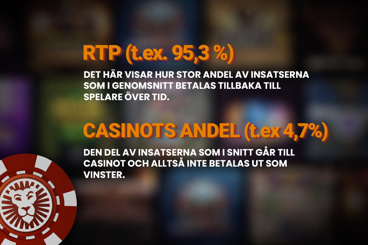 Illustration som visar exempel på RTP - den teoretiska återbetalningsprocenten till spelaren över tid