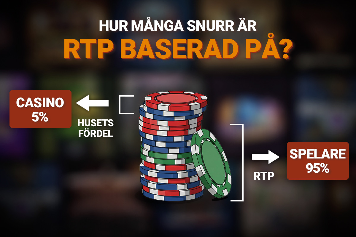 RTP-fördelning: Kasino 5%, spelare 95%, med marker som illustration.