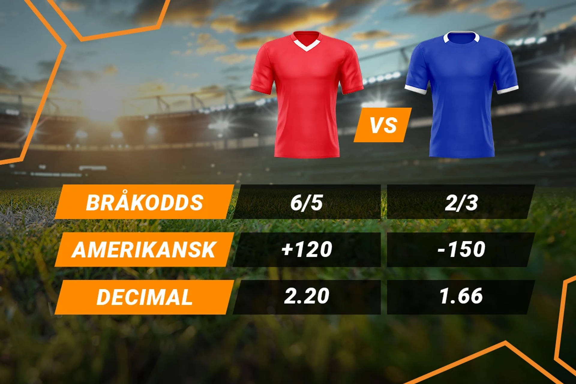 En tabell som visar skillnaden mellan bråkodds, decimalodds och amerikanska odds