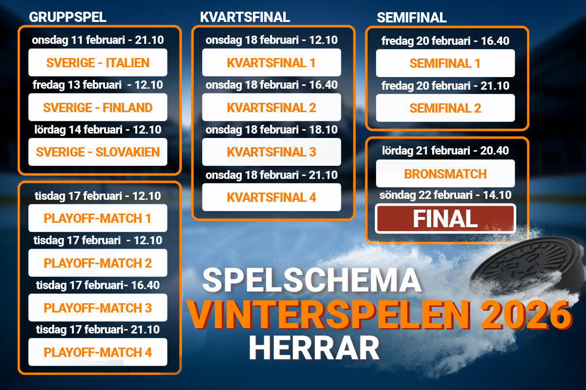 Spelschema ishockey Vinterspelen 2026.
