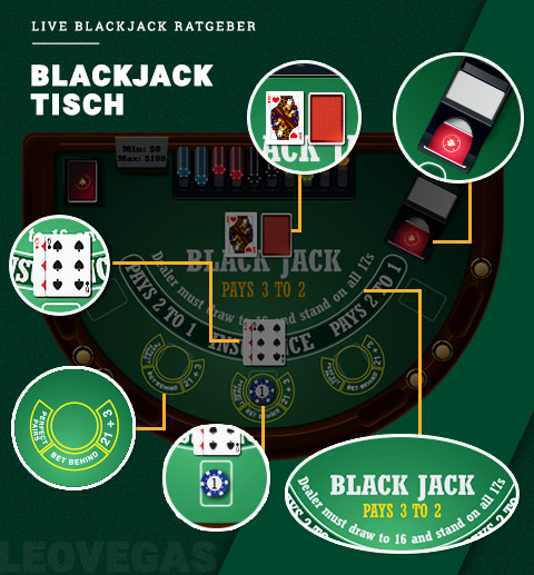 online-live-blackjack-tisch.jpg