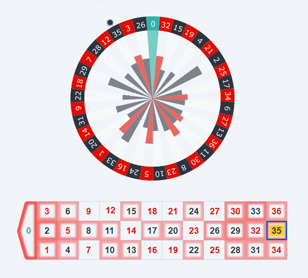 heatmap xxxtreme roulette (1).png