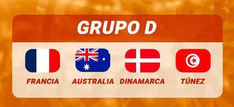 Grupo D Mundial | LeoVegas Blog