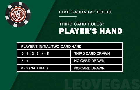 baccarat_third_card_rules_player.jpg