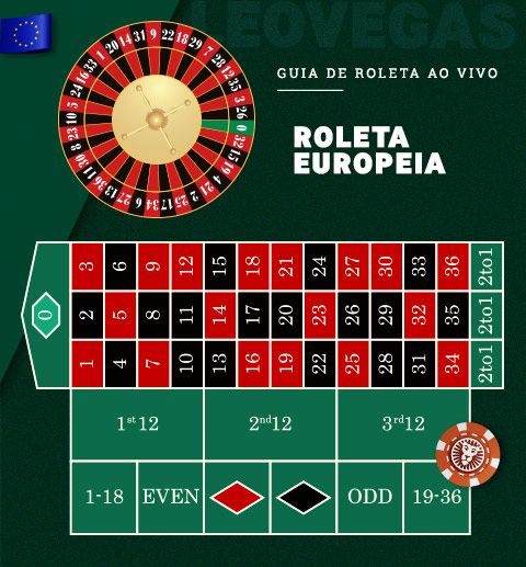 Blog Images -PT- Live Casino Guidesimage 6_european roulette_JiraD39897_CB_052020.jpg