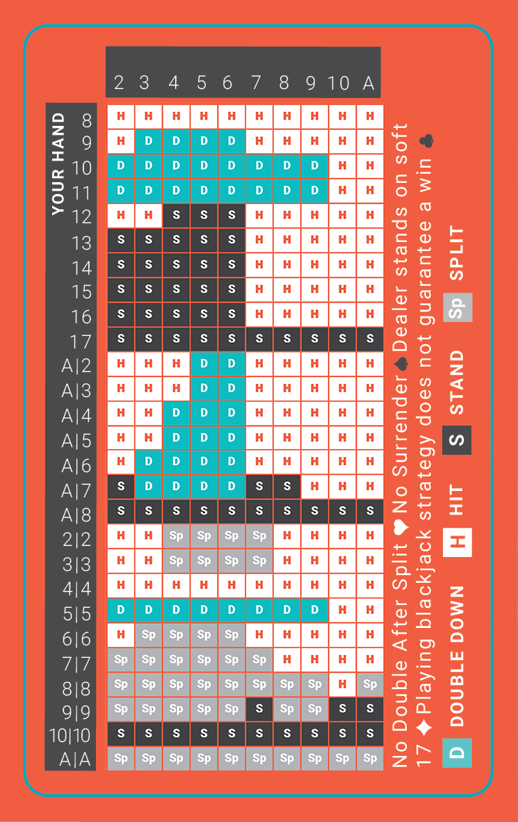 Blackjack Basic Strategy Chart