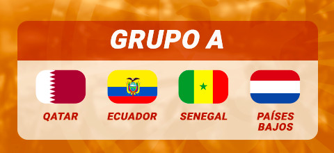 Grupo A Mundial | LeoVegas Blog