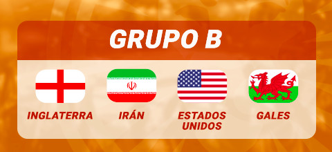 Grupo B Mundial | LeoVegas Blog 