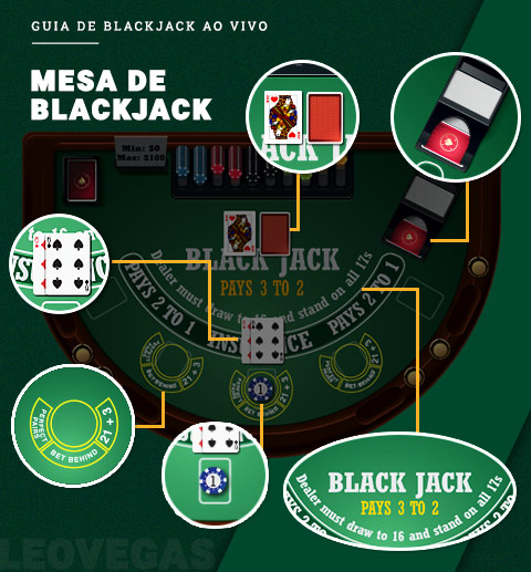 Blackjack – regras do jogo. Interface do Usuário – veja como jogar