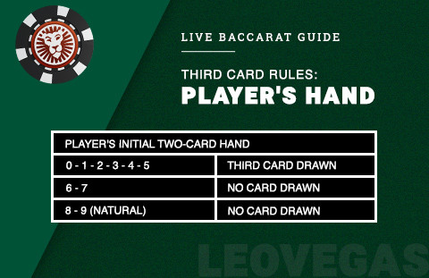 Baccarat Third Card Rules Player
