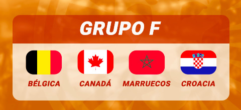 Grupo F Mundial | LeoVegas Blog