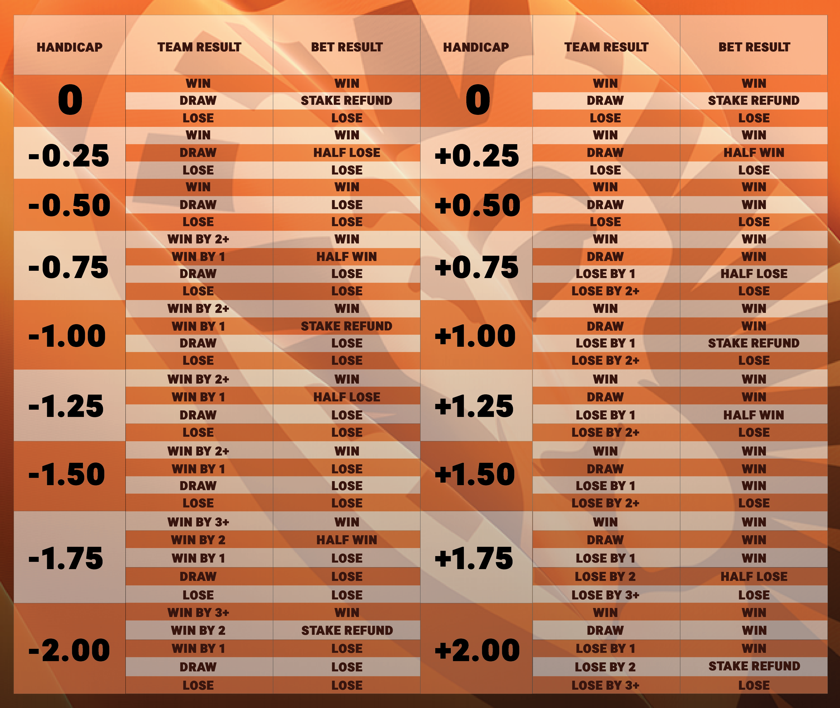 Asian Handicap Betting explained » odds & bookmakers