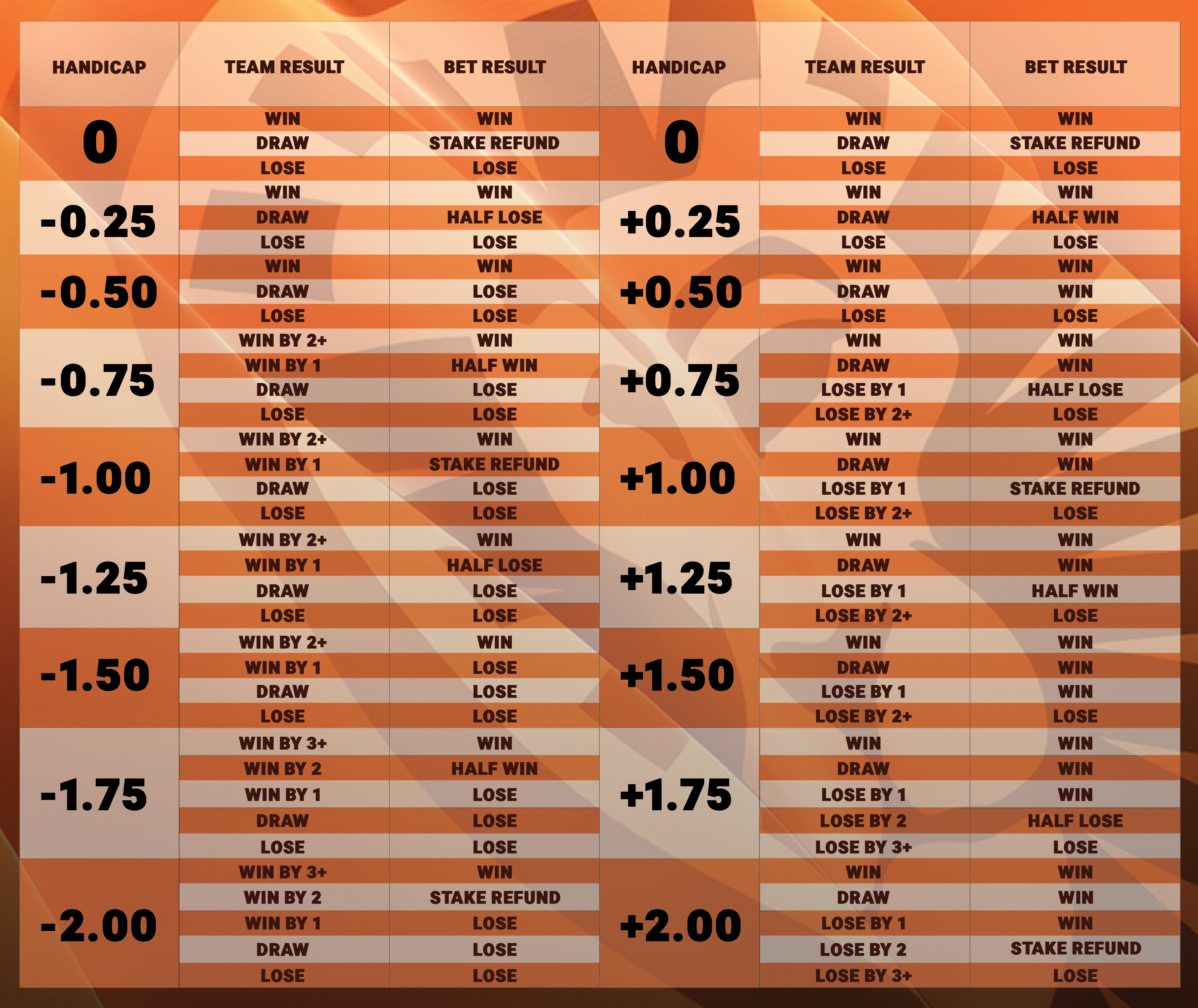 Asianodds Api