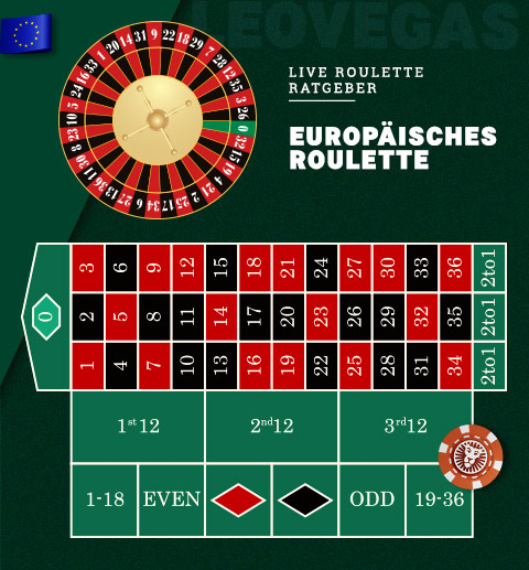 Europäisches-roulette-european-roulette.jpg