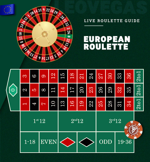 european roulette layout.jpg