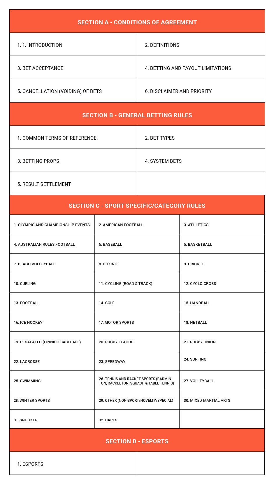 List of betting rules, conditions, and sport categories.